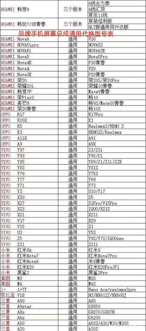 怎能去区分一个苹果7屏幕是国产组装屏还是原装屏呢?