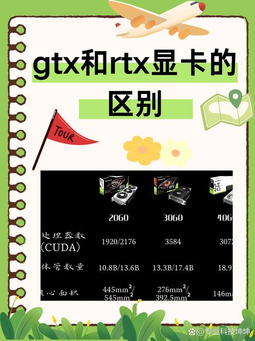 电脑显卡怎么看好坏,显卡型号都对应的什么意思,英特尔,英伟达,ati...