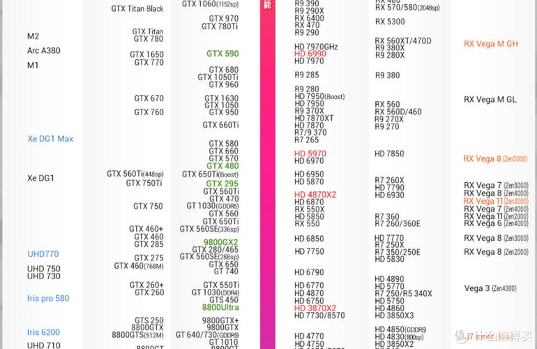 vega7属于什么档次的显卡?