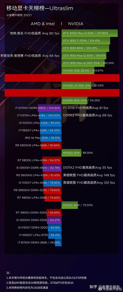 vega7核显相当于什么显卡?