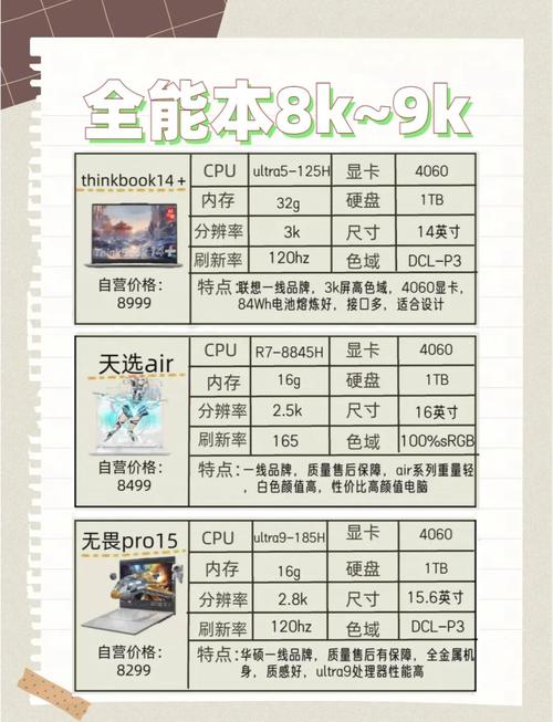 性价比高的比较本电脑推荐