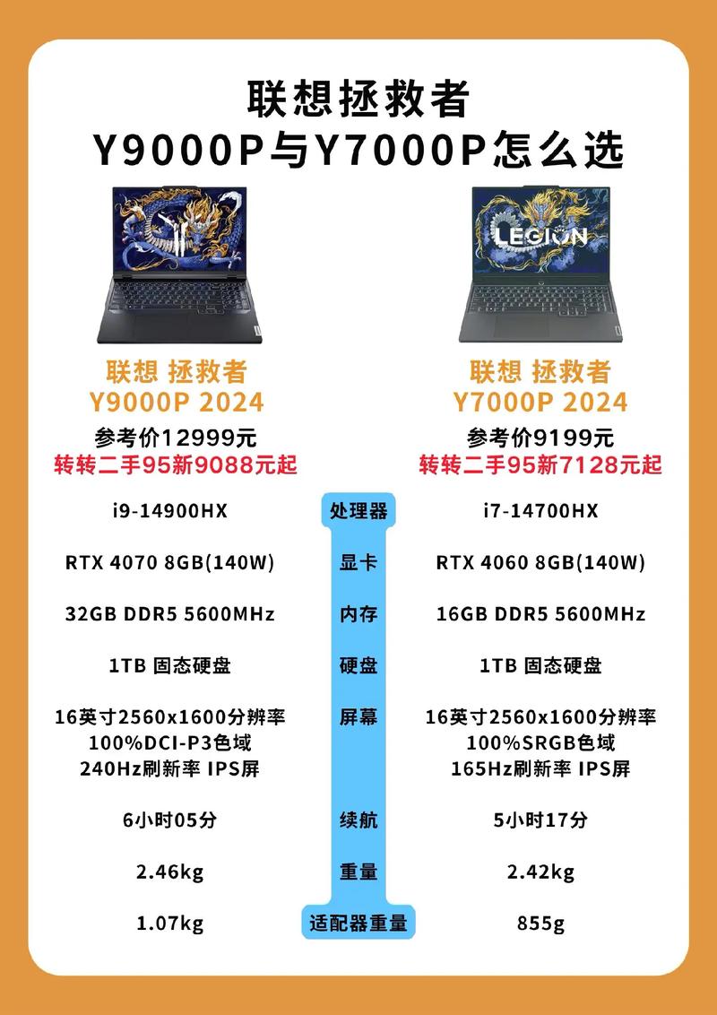 超大屏幕的电脑配置想要大屏笔记本电脑联想ThinkBook16和小新Pro16选哪...