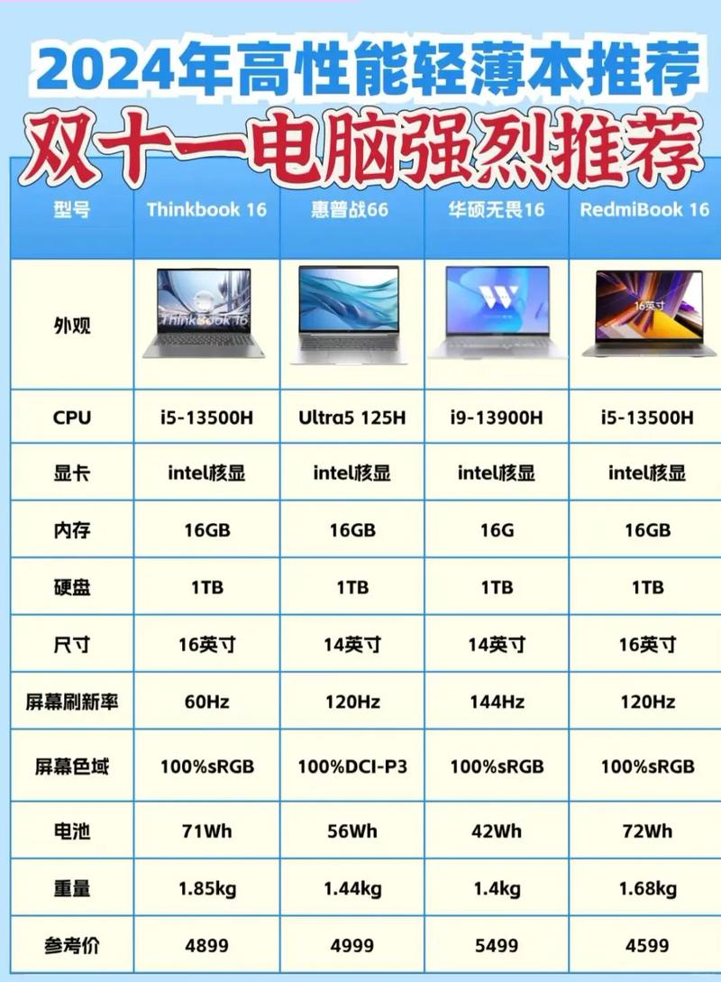 2023全年度笔记本前十热门品牌销量(销额)榜单