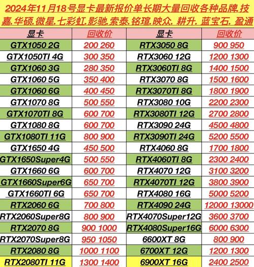 显卡970与1080有多大区别