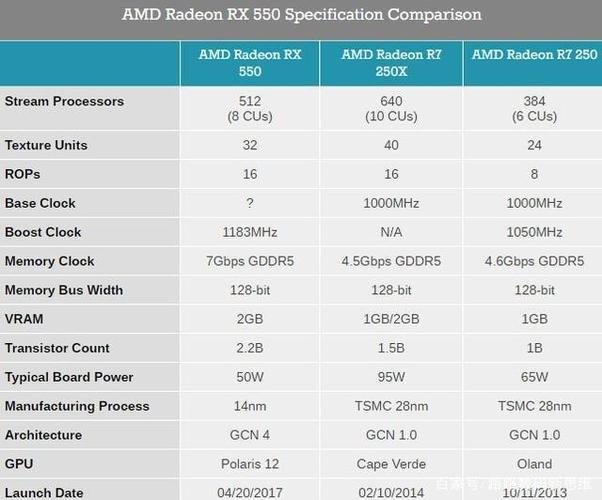 rx550相当于什么显卡?