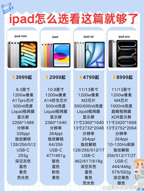 ipad总共有几代产品