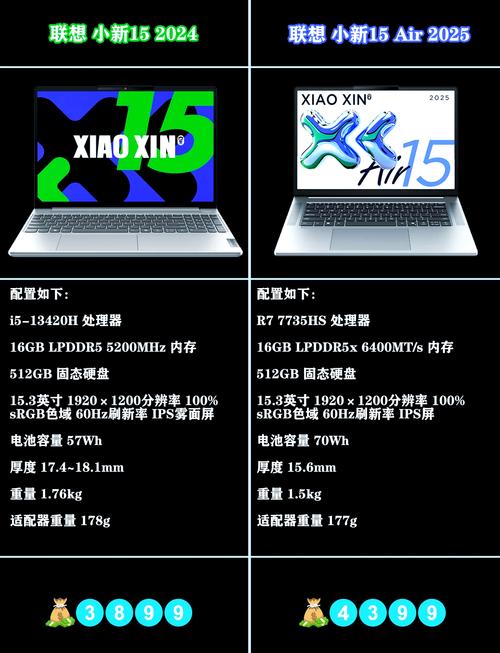 联想小新air15参数配置(r15参数配置)