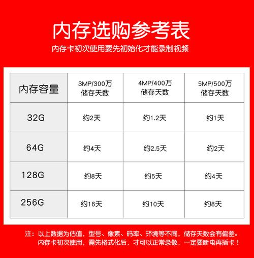 安卓设备不支持512tf卡