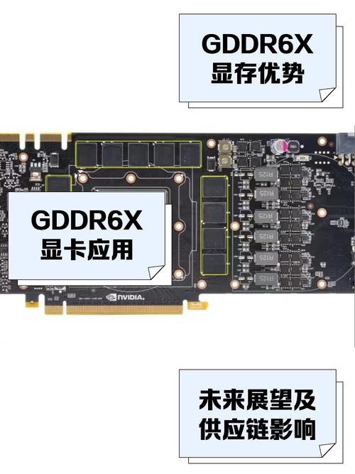 gddr6显卡什么级别