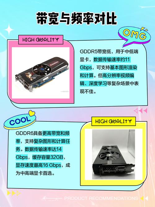 gddr6显卡是什么级别的显卡啊?