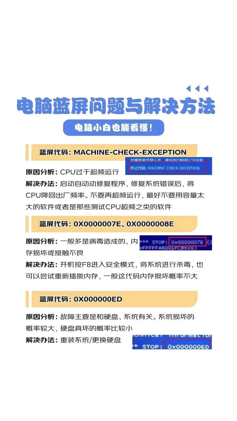 电脑蓝屏怎么办?7个方法为你解决问题!