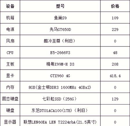 笔记本gtx960m相当于台式机什么级别显卡