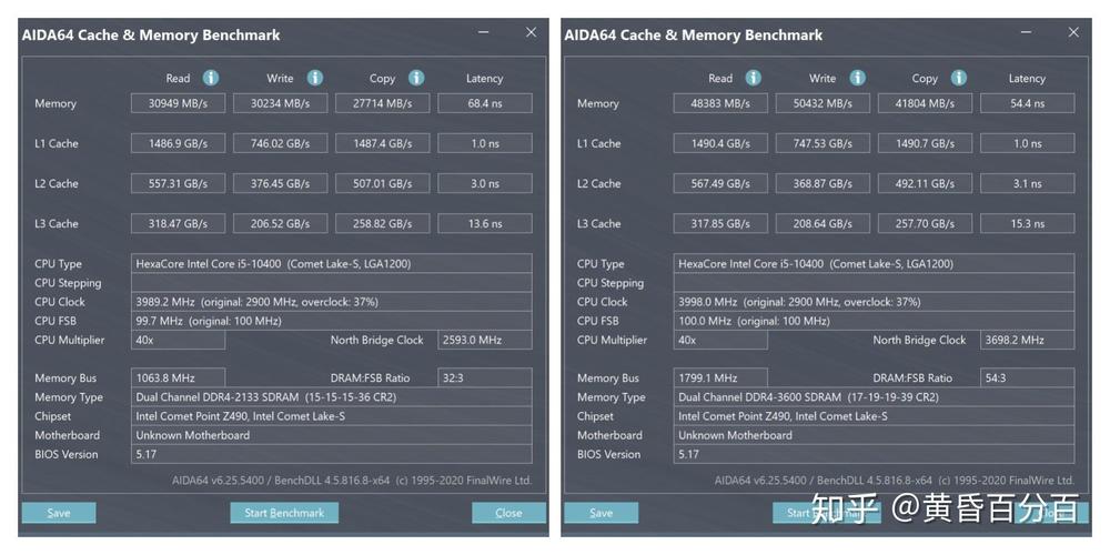 电脑内存的频率的大小对玩游戏有什么影响?