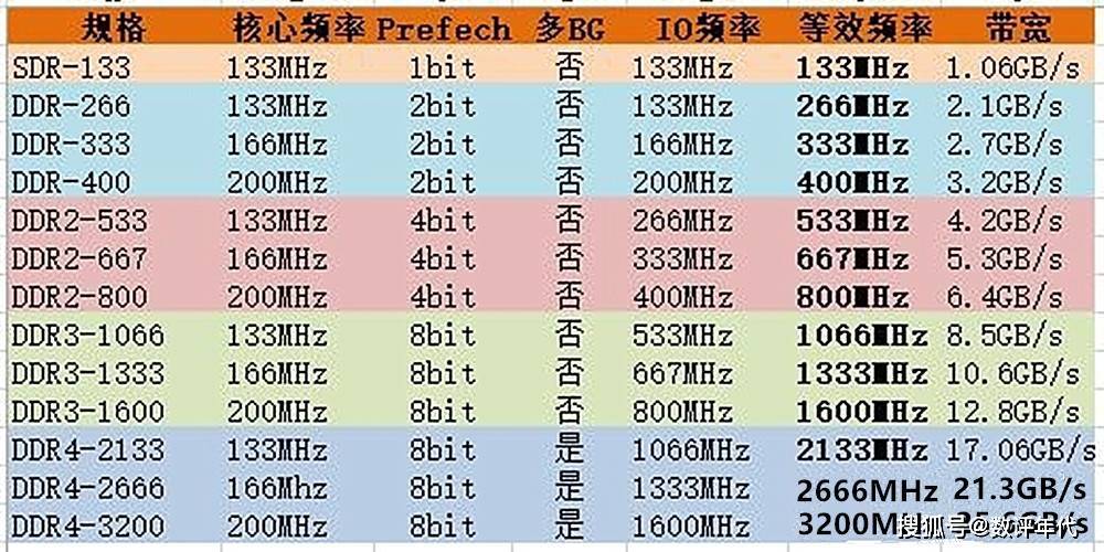 内存条频率越高越好么