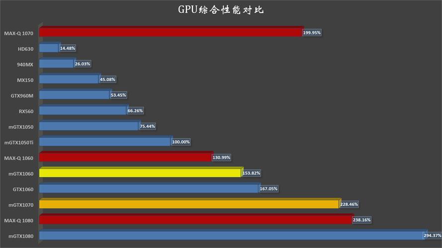 显卡耕升g魂、映众冰龙和微星红龙该该怎么选?