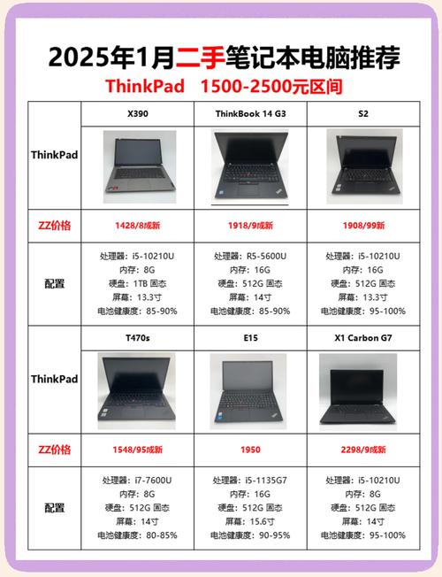 二手笔记本电脑费用如何评估?