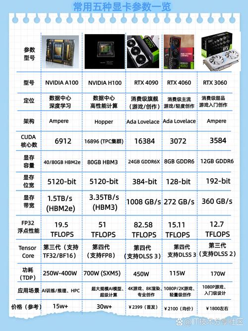 核显730相当于什么显卡