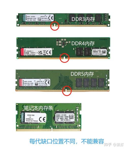 内存条是怎么区分几代的