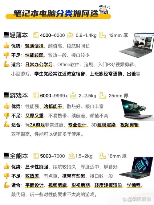 超级本和笔记本的区别