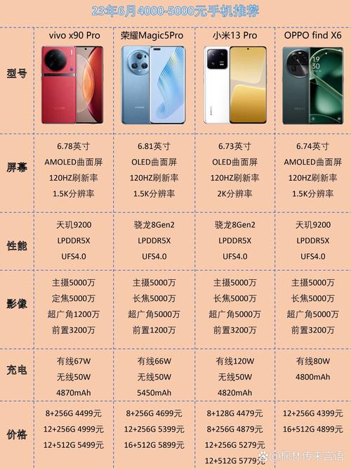 联想笔记本畅销机型有哪些?