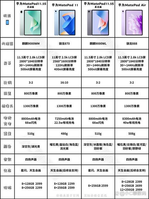 华为平板2000元左右哪款比较好用性价比高什么配置,华为2500左右的平板