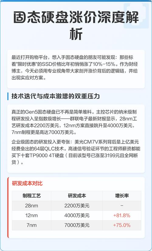 2022硬盘会涨价吗