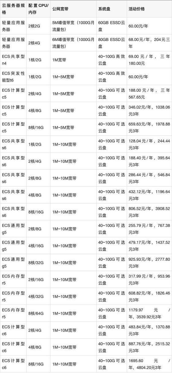 内存费用走势2022何时回升,内存费用走势2020之一季度