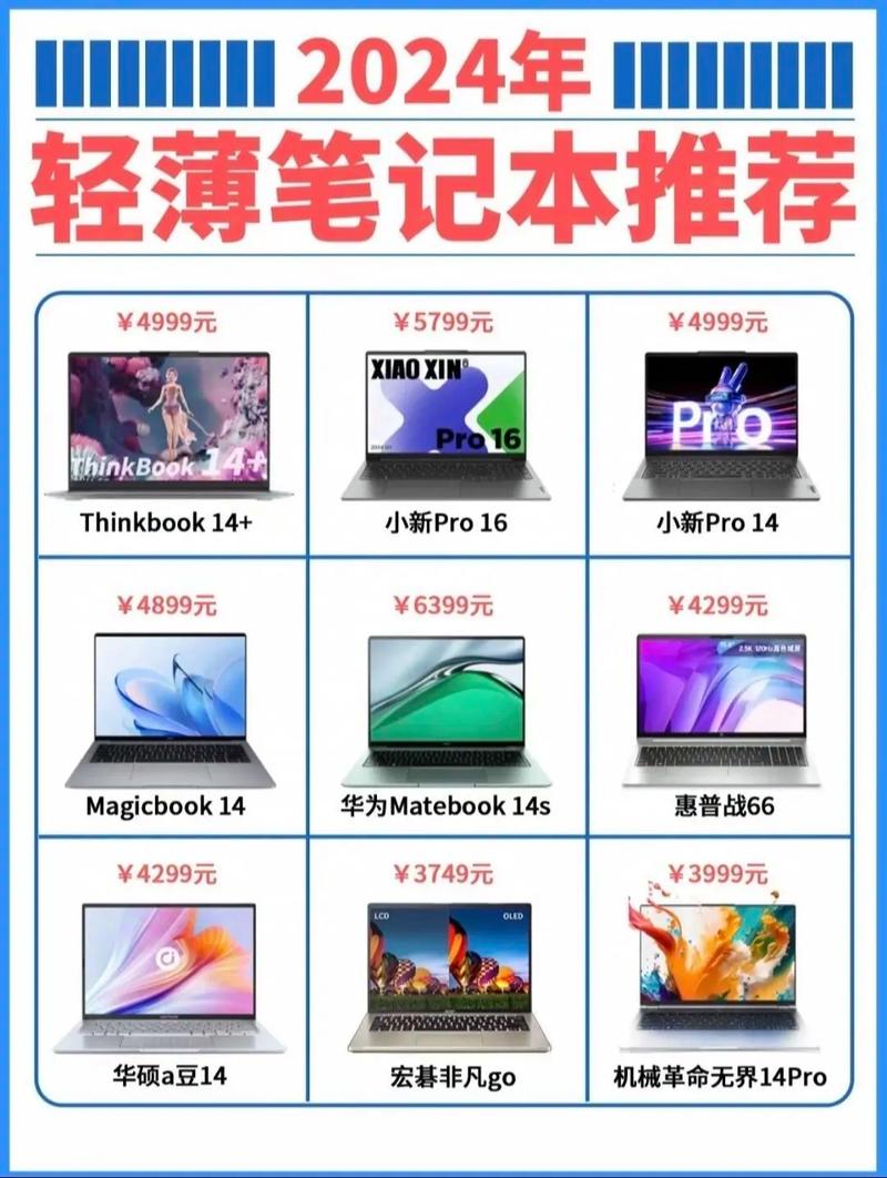 大学生笔记本电脑多少钱合适