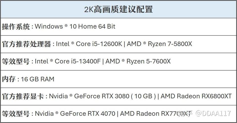 畅玩都市天际线预算低的电脑配置这个配置的电脑玩城市天际线怎么样...