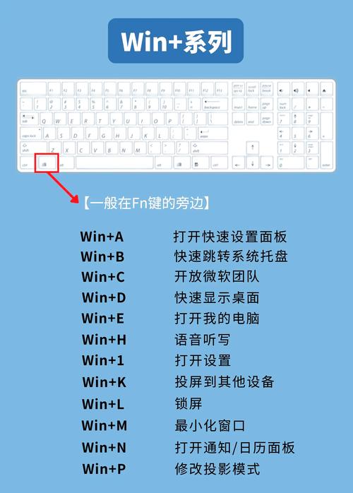 笔记本没有数字小键盘怎么办?