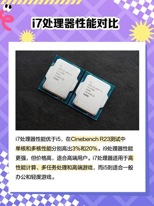 I7『2』620M相当于台式机什么cpu