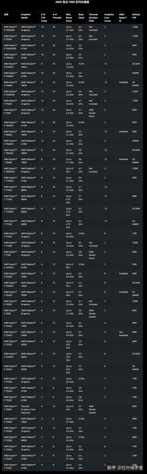 2代i7笔记本cpu排名
