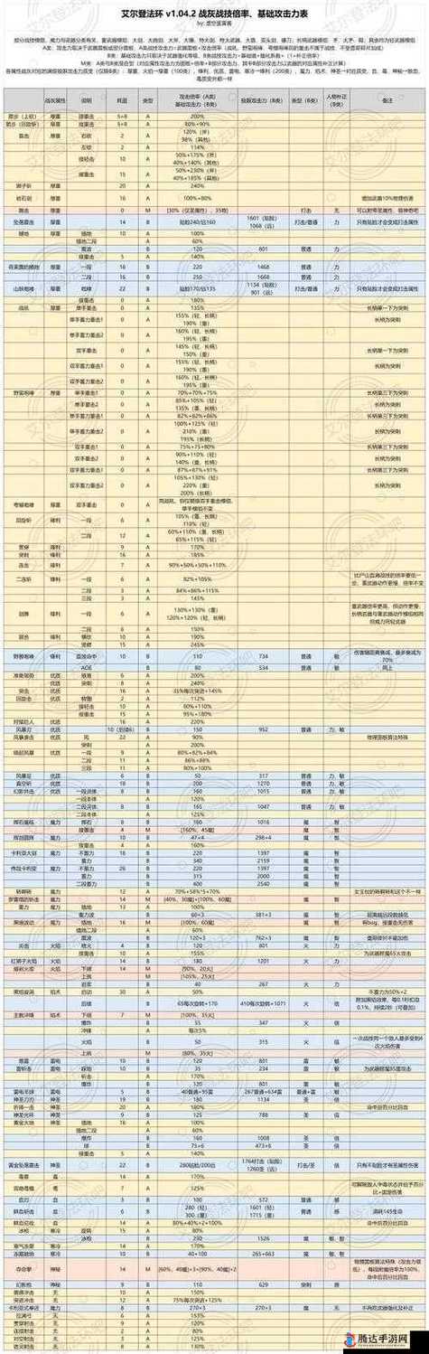 艾尔登法环配置要求是什么-艾尔登法环配置要求介绍