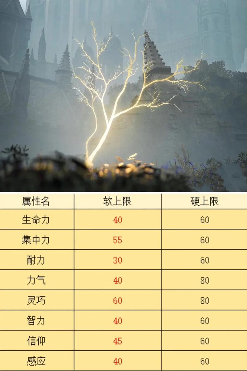 艾尔登法环推荐什么配置方案