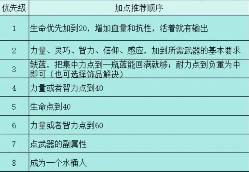 艾尔登法环游戏的配置要求怎么样_什么配置能玩