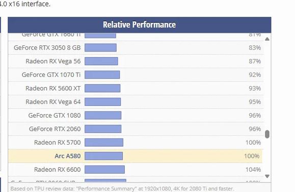 聊一些不常见的AMD显卡和CPU