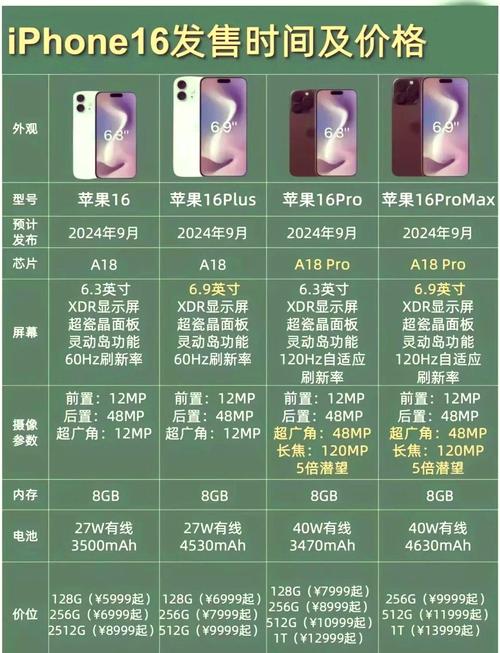 各款iphone对比iPhone及有几款及都有些什么区别