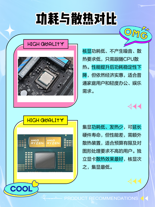 电脑显卡集显跟核显哪个好核显和集显的区别哪个好