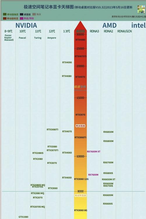 笔记本显卡排名