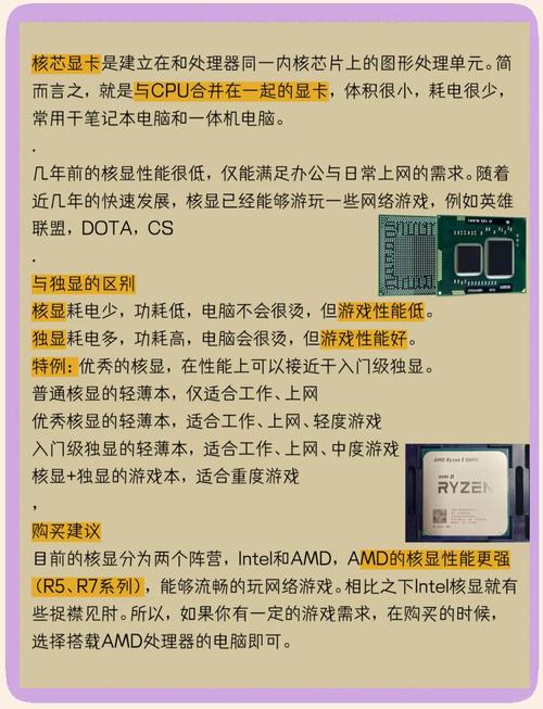 Intel核显相当于什么显卡?