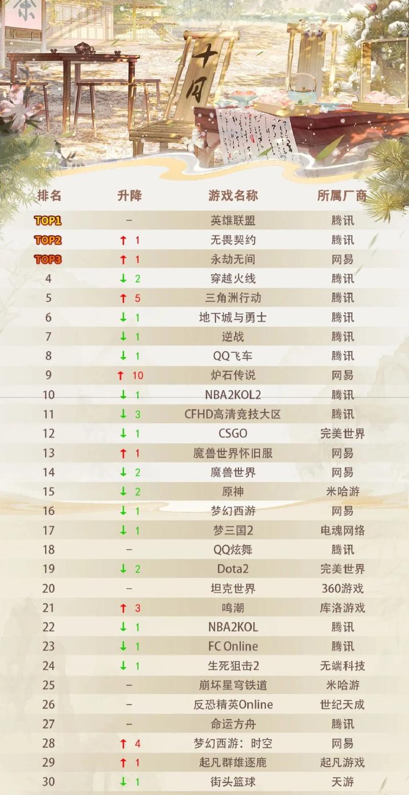 2021前十电脑必玩大型网游(电脑端游排名榜前十名网络游戏)