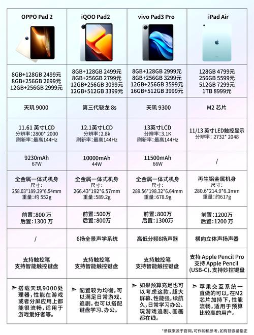 2018学生平板电脑什么牌子好?适合学生的平板电脑推荐