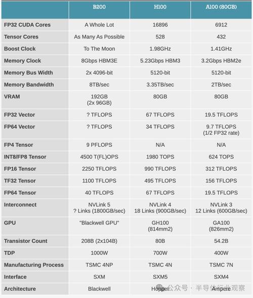 rtxa2000显卡什么级别的?