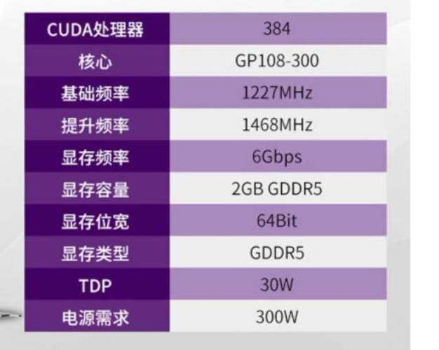 显卡GT930m和GTX1030相比差多少?和GTX750ti呢?
