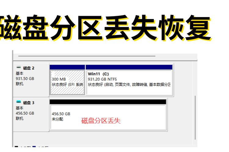新买的笔记本电脑只有一个c盘,需要分盘吗?怎么分盘?