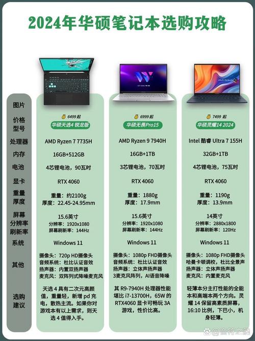 华硕电脑的系列和具体型号有哪些