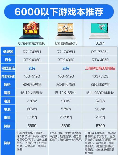 玩一般游戏的笔记本电脑多少钱一台