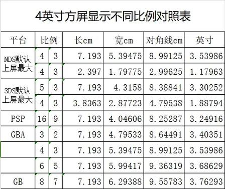4英寸手机屏幕多大