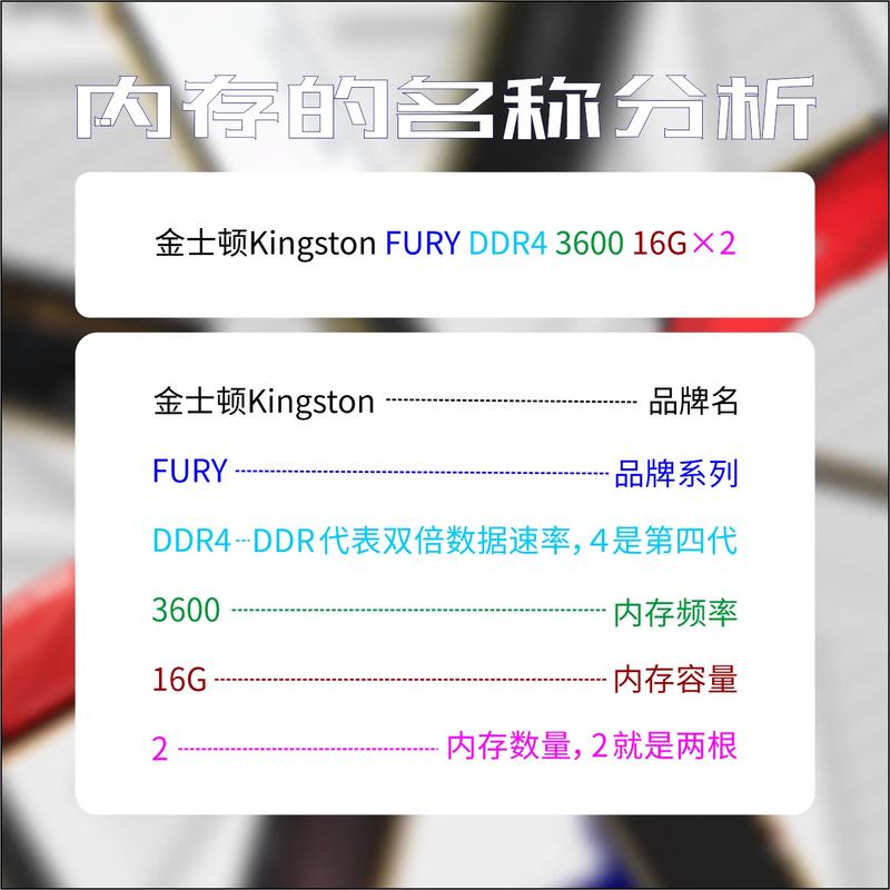 显存和内存哪个速度快