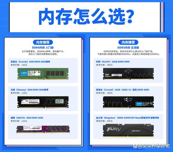 显存和内存有什么区别?